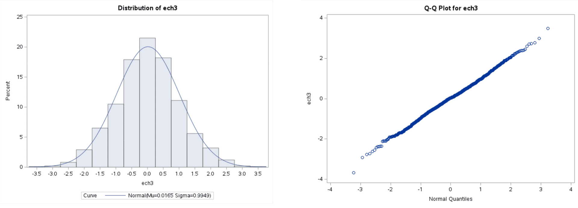 Sample Analysis visual