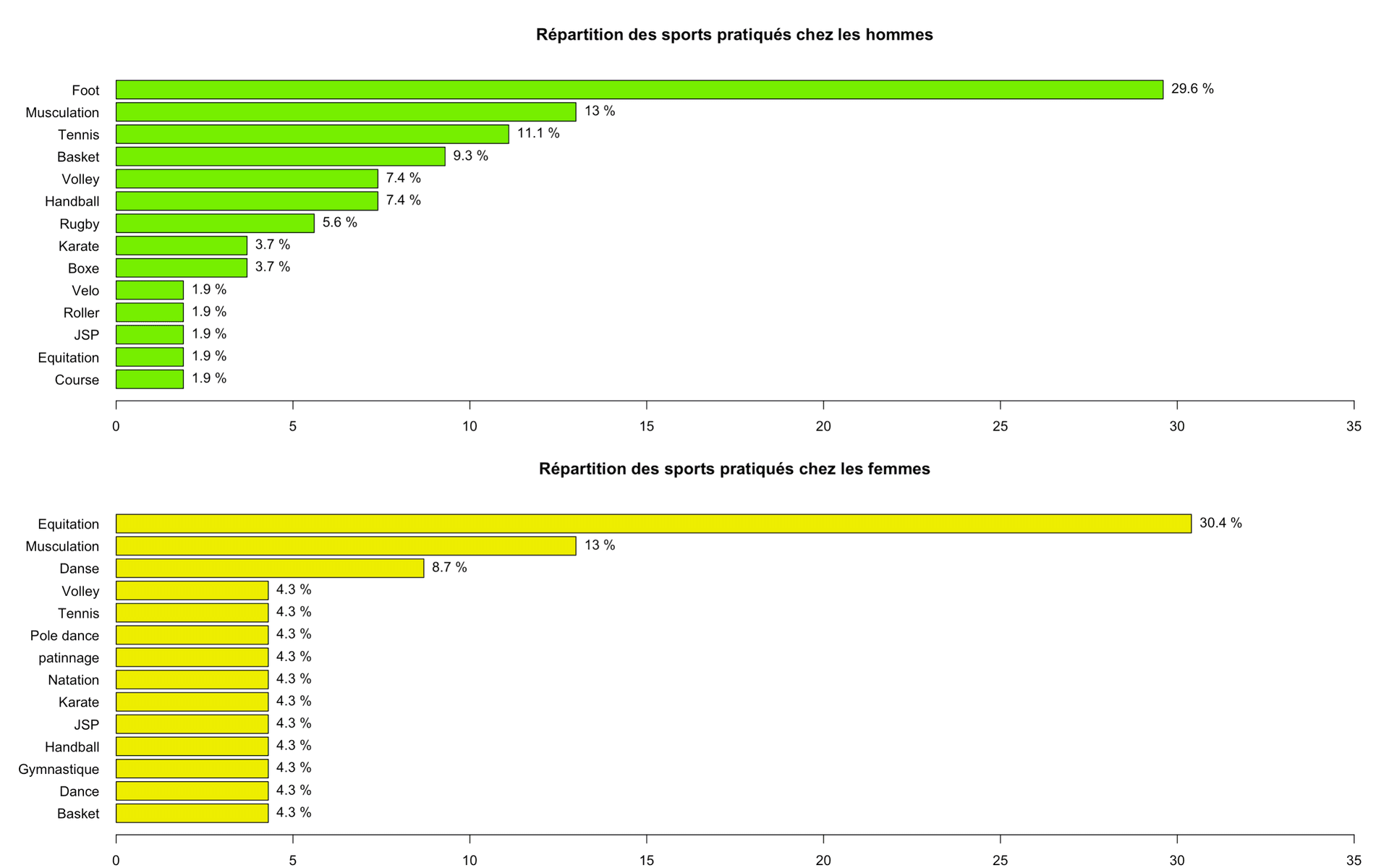 High School Students and Sports visual